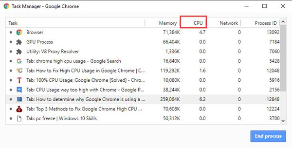 cpu usage in google chrome task manager
