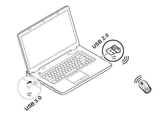 usb 2.0 vs usb 3.0