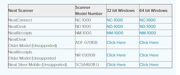 neat scanner drivers model scsa4601eu