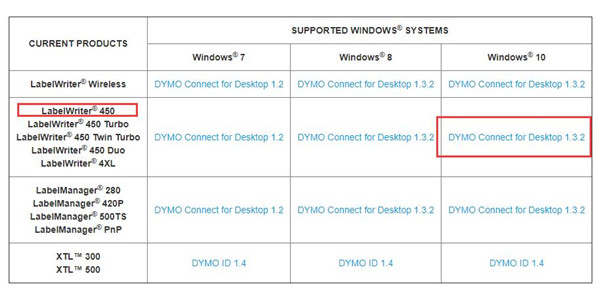 dymo labelwriter 450 twin turbo software download windows 7