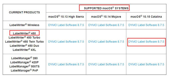 get driver for dymo for mac