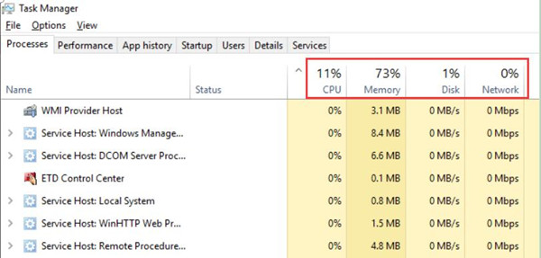 program resource uses in task manager